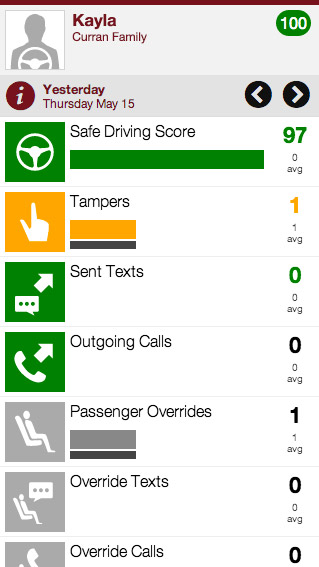 Driver's scoring report